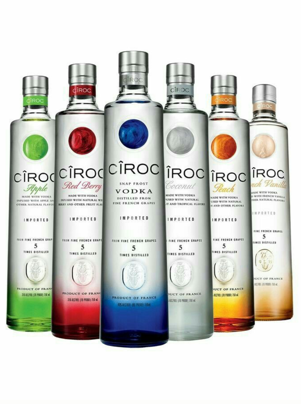 CIROC 